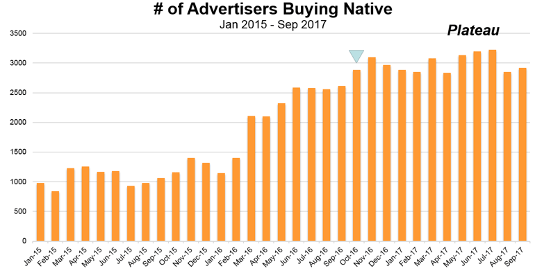 Native Graph.png