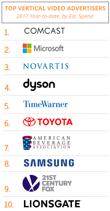 Top vertical advertisers.png
