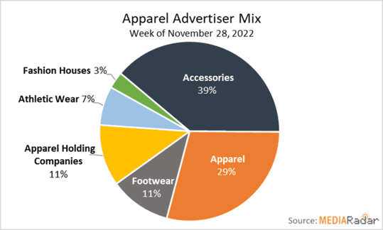 apparel-advertiser