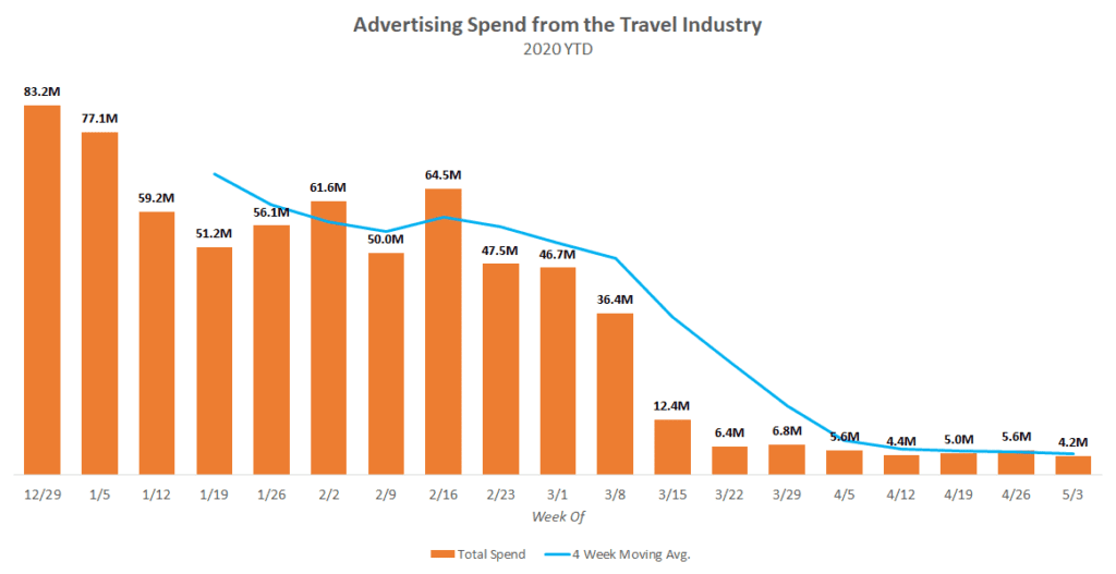 Will A Boost In Domestic Travel Change Tourism Advertising?