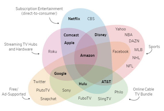 WSJ Media Competition