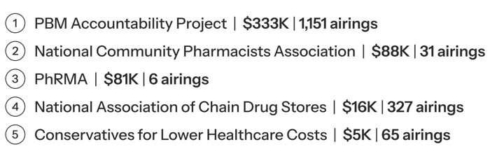 Pharma List 5-1