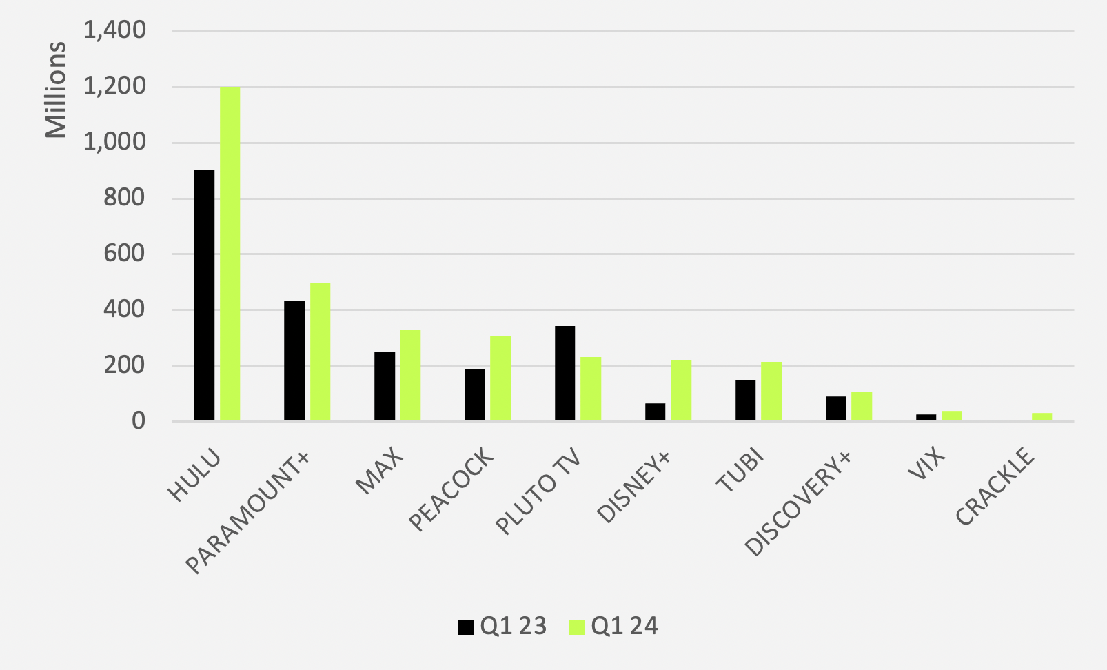 YoY Q1